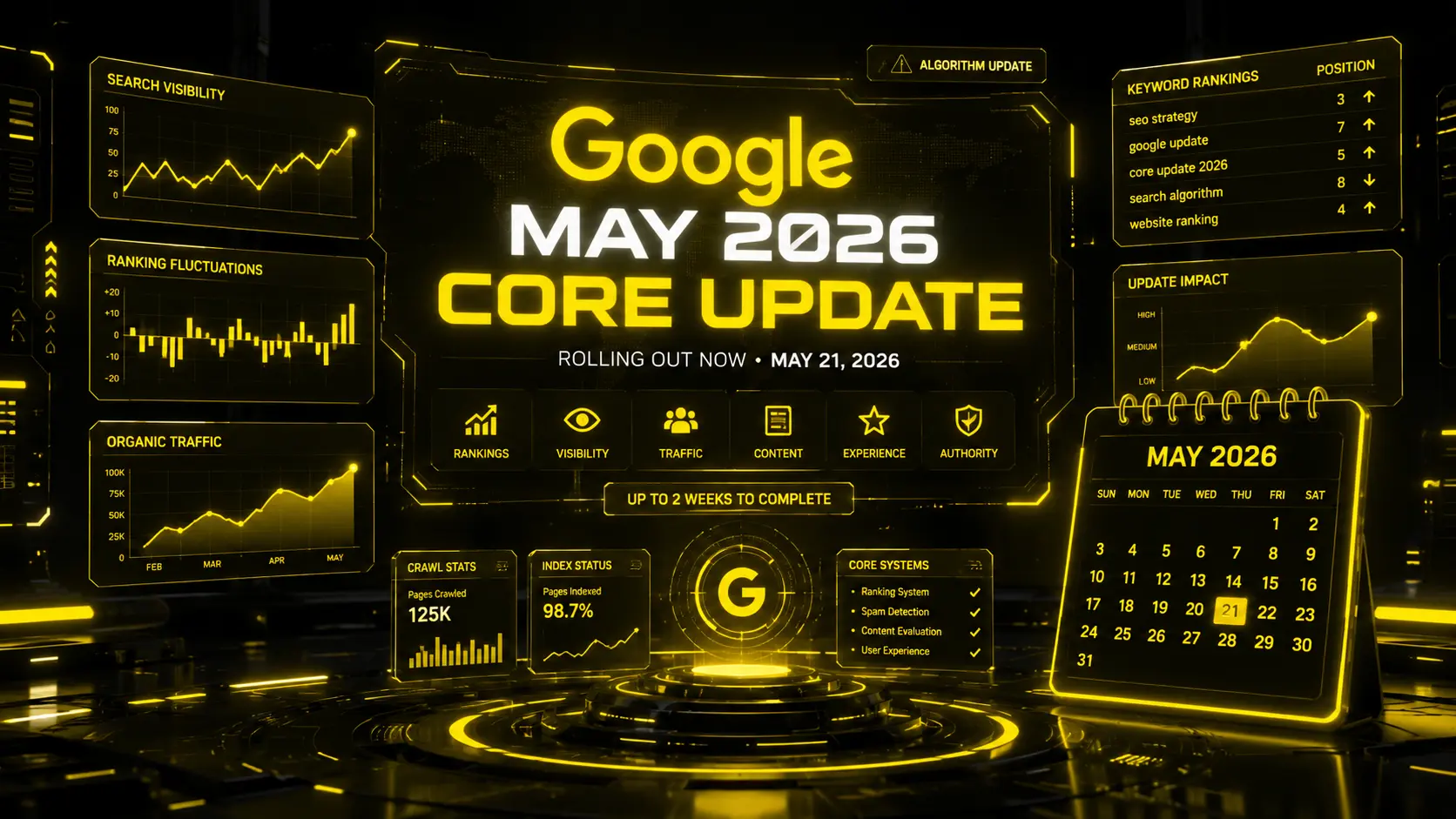 Google May 2026 Core Update